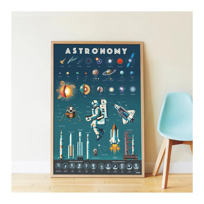 ASTRONOMIE-PLAKAT-AUFKLEBER FÜR DEN UNTERRICHT