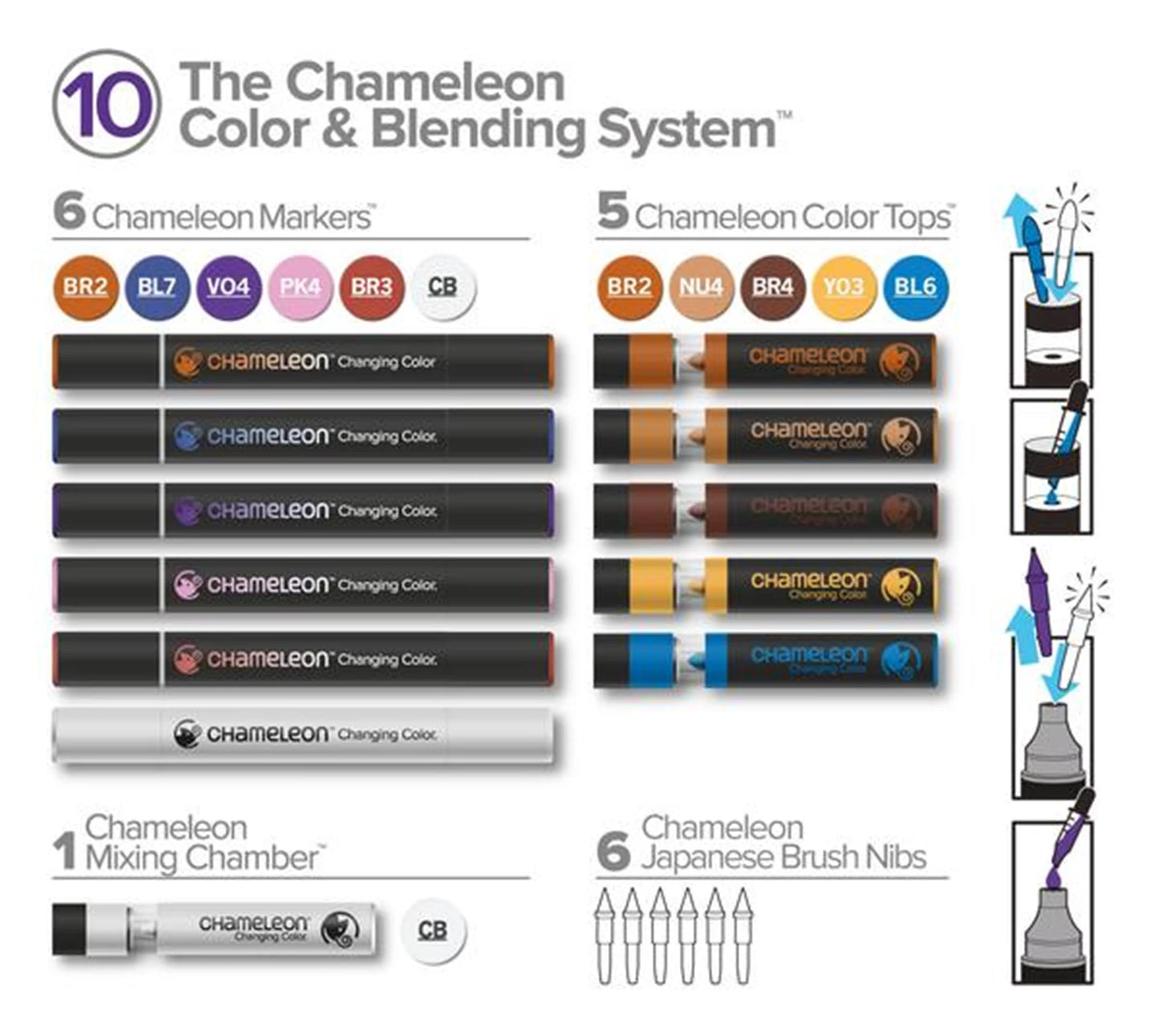 SYSTÈME DE COLORATION ET DE MÉLANGE CHAM N° 10