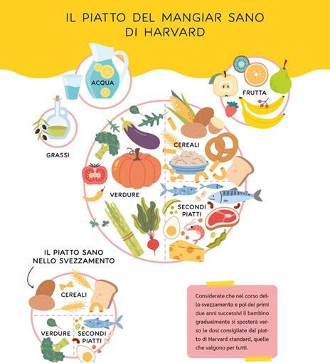 Alternative view of L' ATLANTE DELLO SVEZZAMENTO - VERDIANA RAMINA - LIBRO